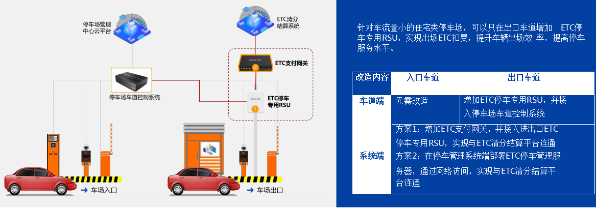 四川鑫鴻萬(wàn)通科技有限公司|無(wú)感支付|智慧停車系統(tǒng)